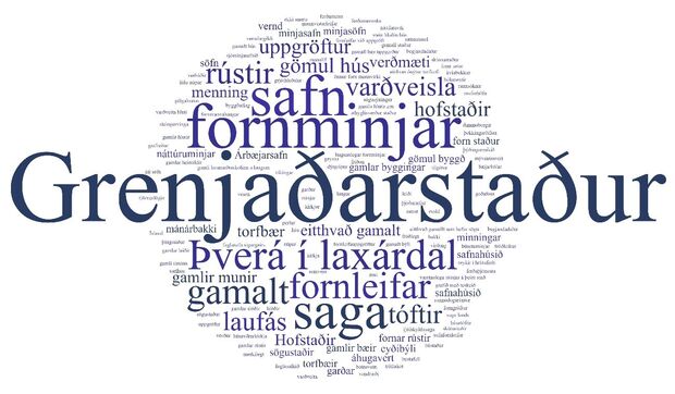 Wordcloud